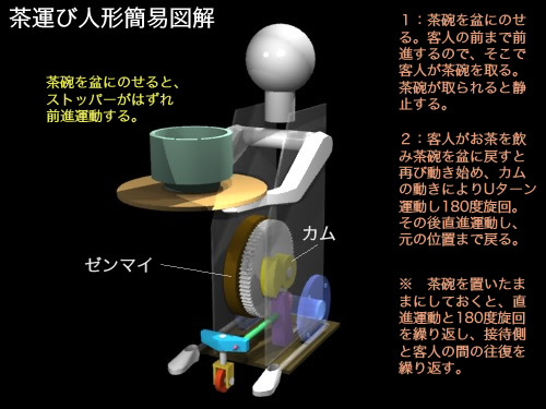 カムメカニズムの歴史 カムの加工 製造 株式会社輝工作所